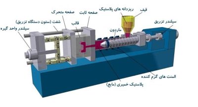 آموزش کار با دستگاه تزریق پلاستیک
